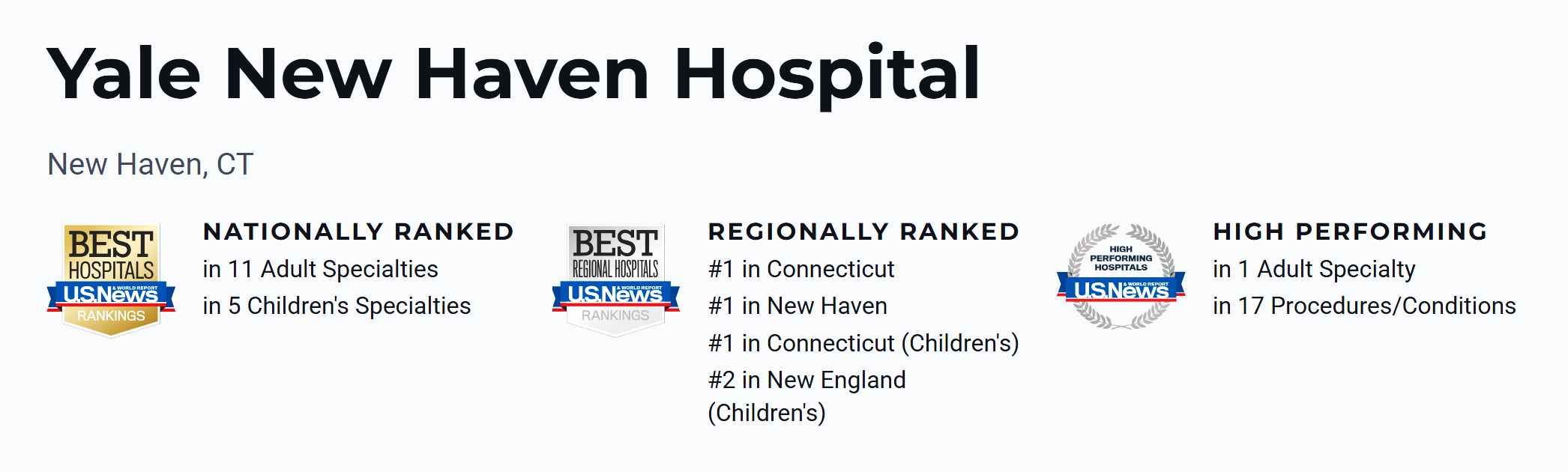 Yale New Haven Hospital nationally ranked in 11 specialties by U.S. News & World Report